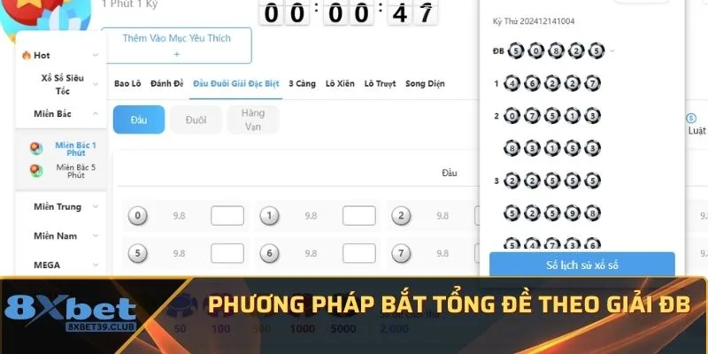 Phương pháp bắt tổng đề theo giải ĐB